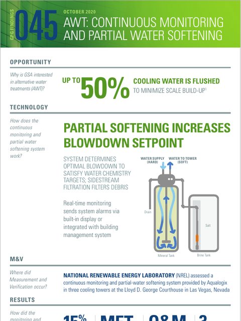 GSA Green Proving Ground infographic GPG-045