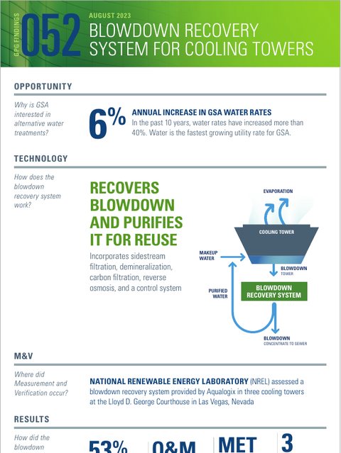 GSA Green Proving Ground infographic GPG-052